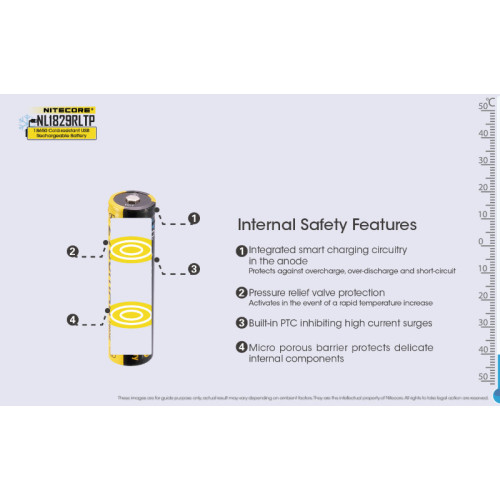 Аккумулятор Nitecore NL1829RLTP 18650 2900mA USB