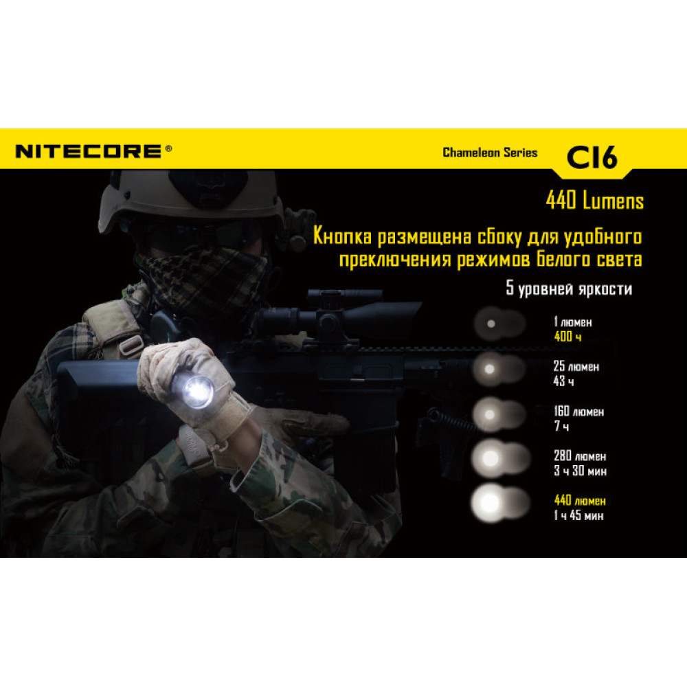 Комплект для охоты Nitecore CI6 InfraRed Hunting Kit