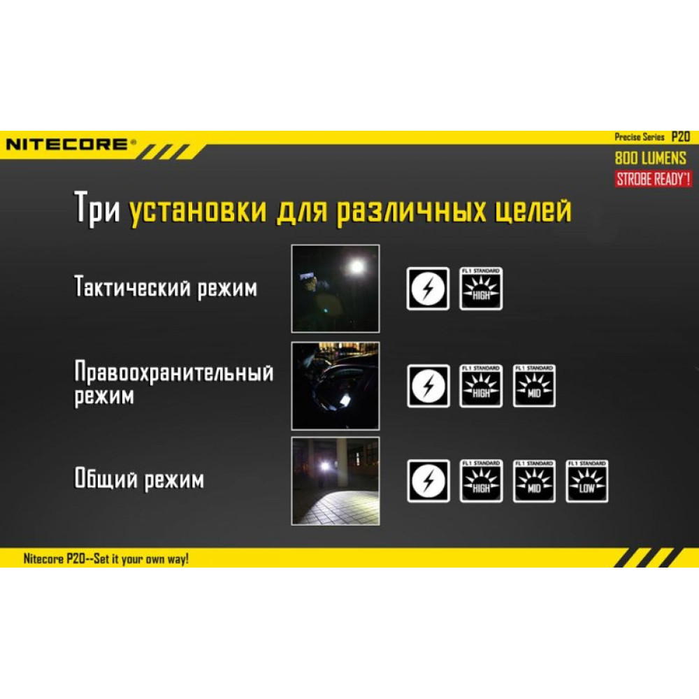 Фонарь Nitecore P20