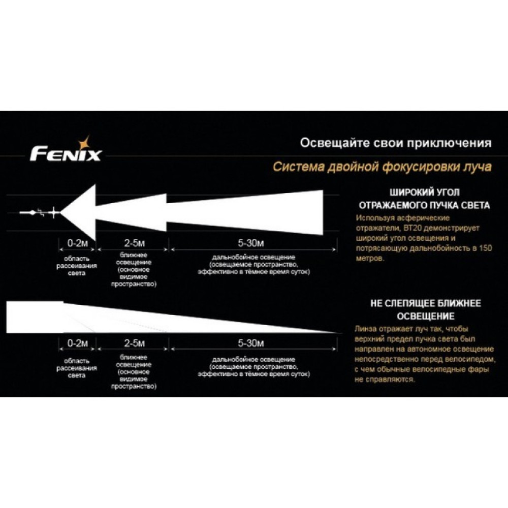 Велофара Fenix BT20 Cree XM-L (T6)