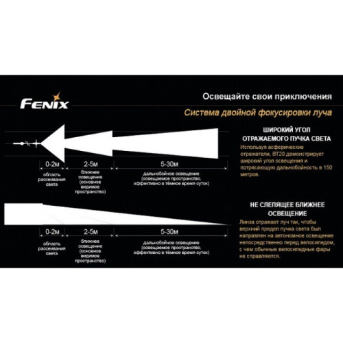 Велофара Fenix BT20 Cree XM-L (T6)